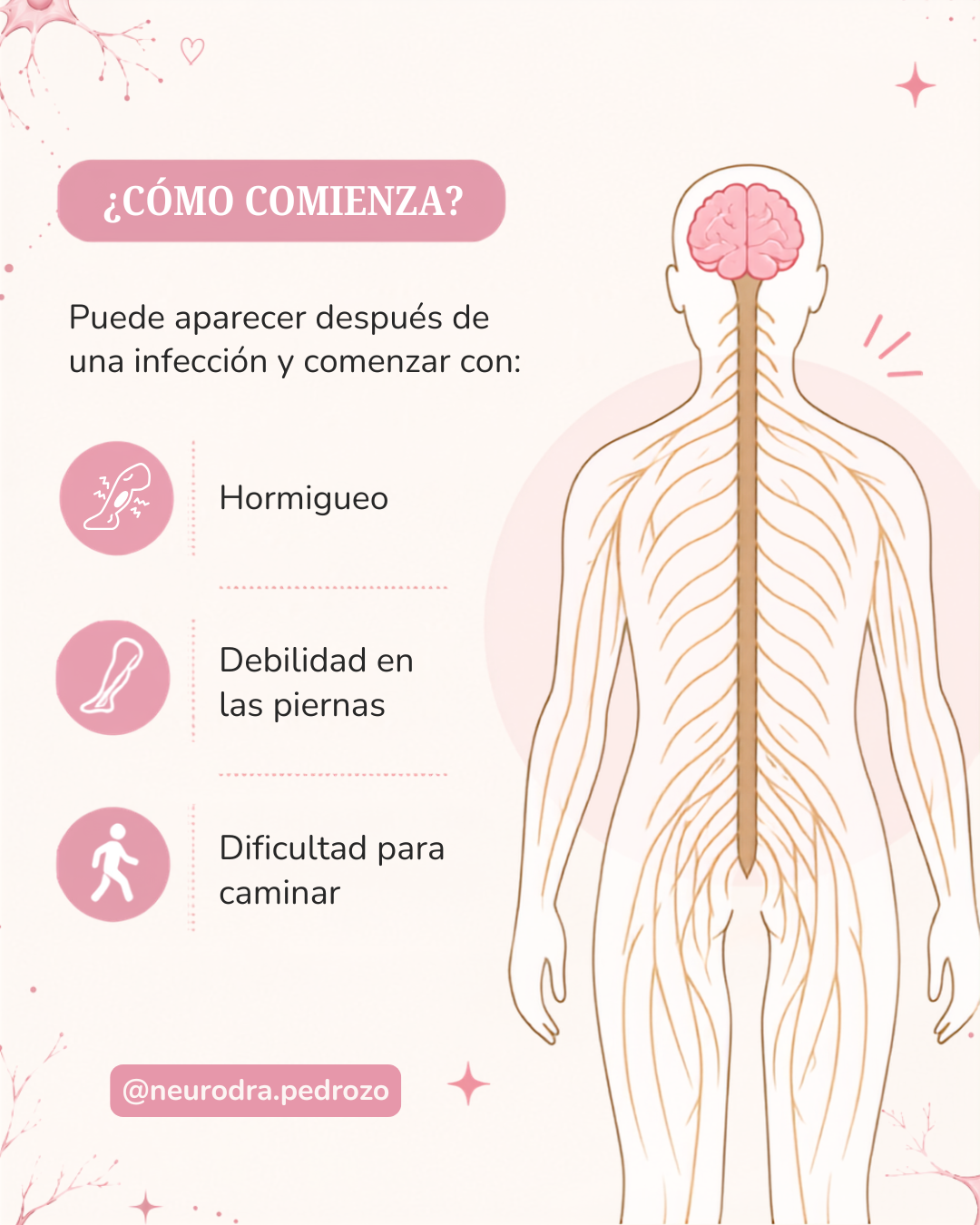Imagen 2 - Hormigueo y debilidad progresiva